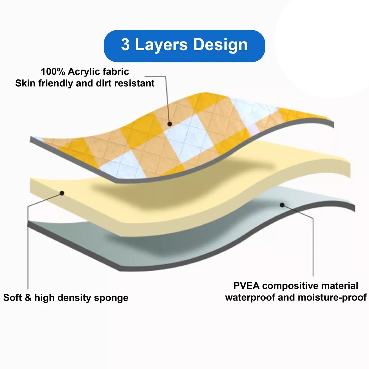 Foldable Picnic Blanket Waterproof Outdoor Mat 200x200cm Lightweight