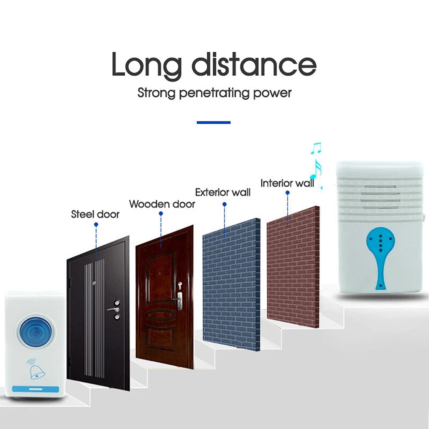 Wireless Digital Doorbell with 36 Chimes and 100M Range