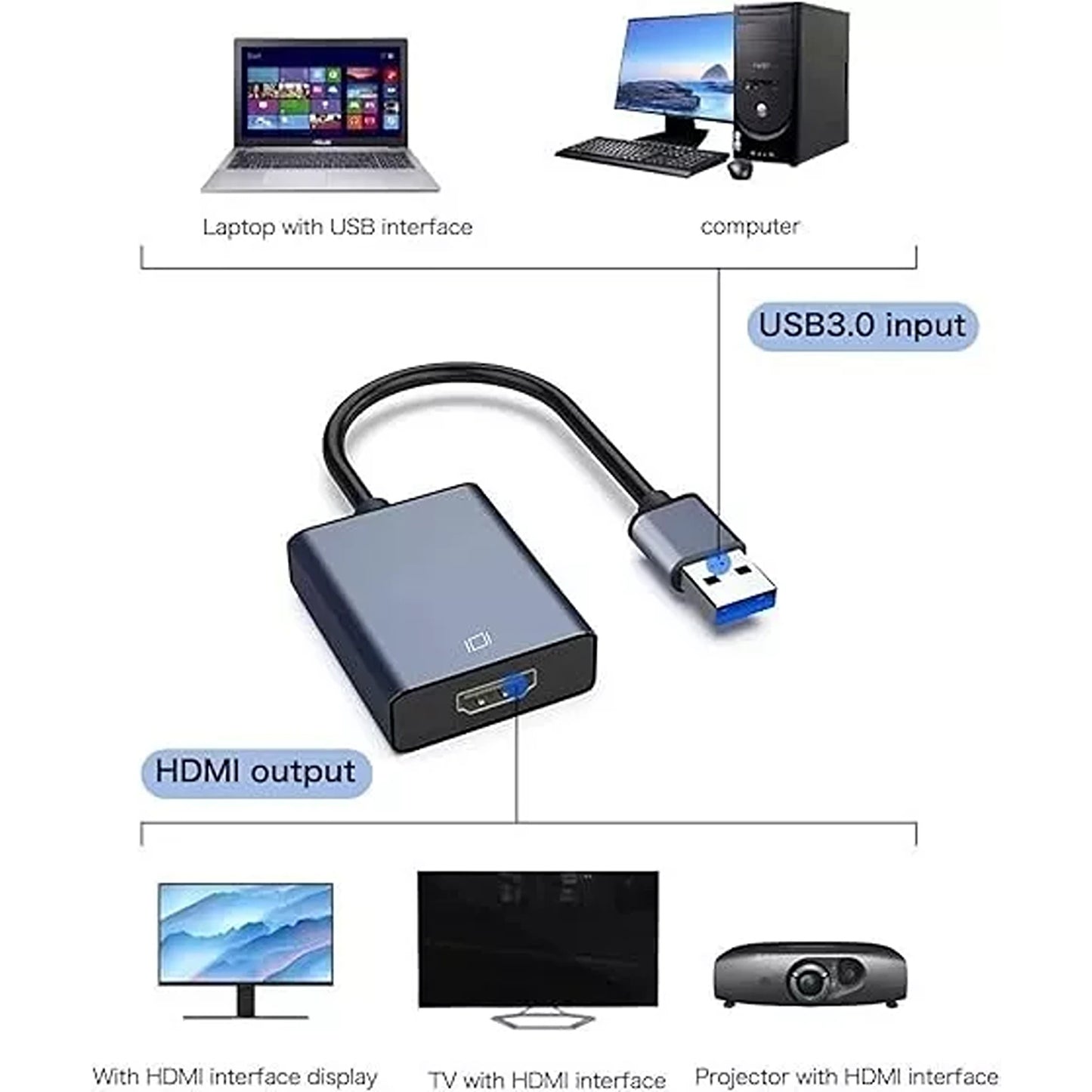 USB 3.0 to HDMI Adapter 1080P HD Converter Cable Male to Female for Windows 7-11