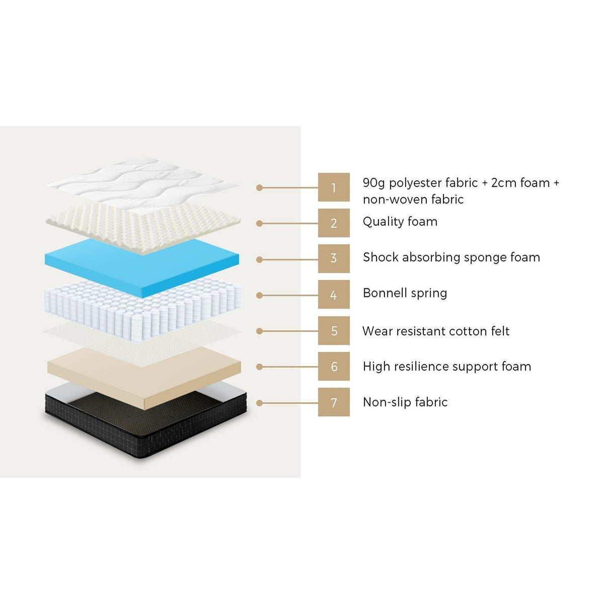 King Single Double Mattress Bonnell Spring Medium Firm 13CM