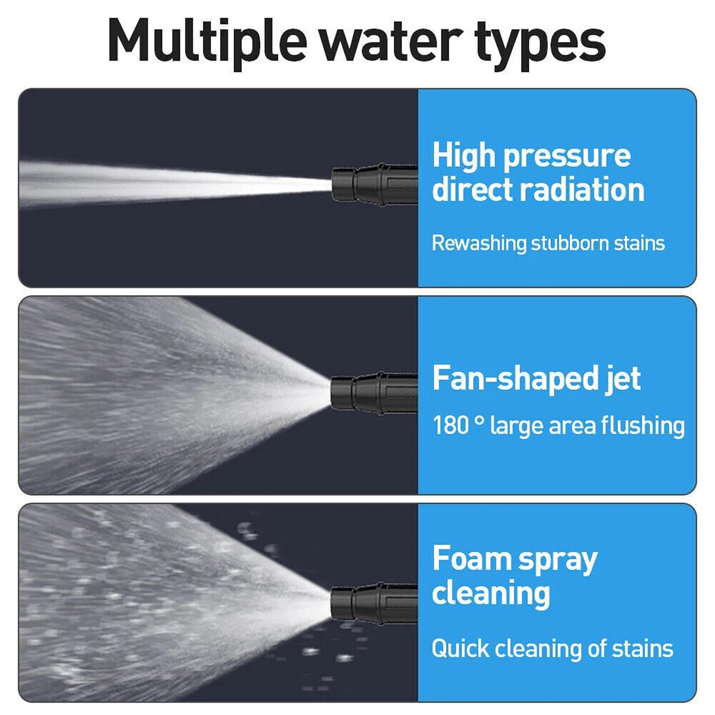 Cordless Jet Wash Cleaner Gun Compatible with Makita Batteries