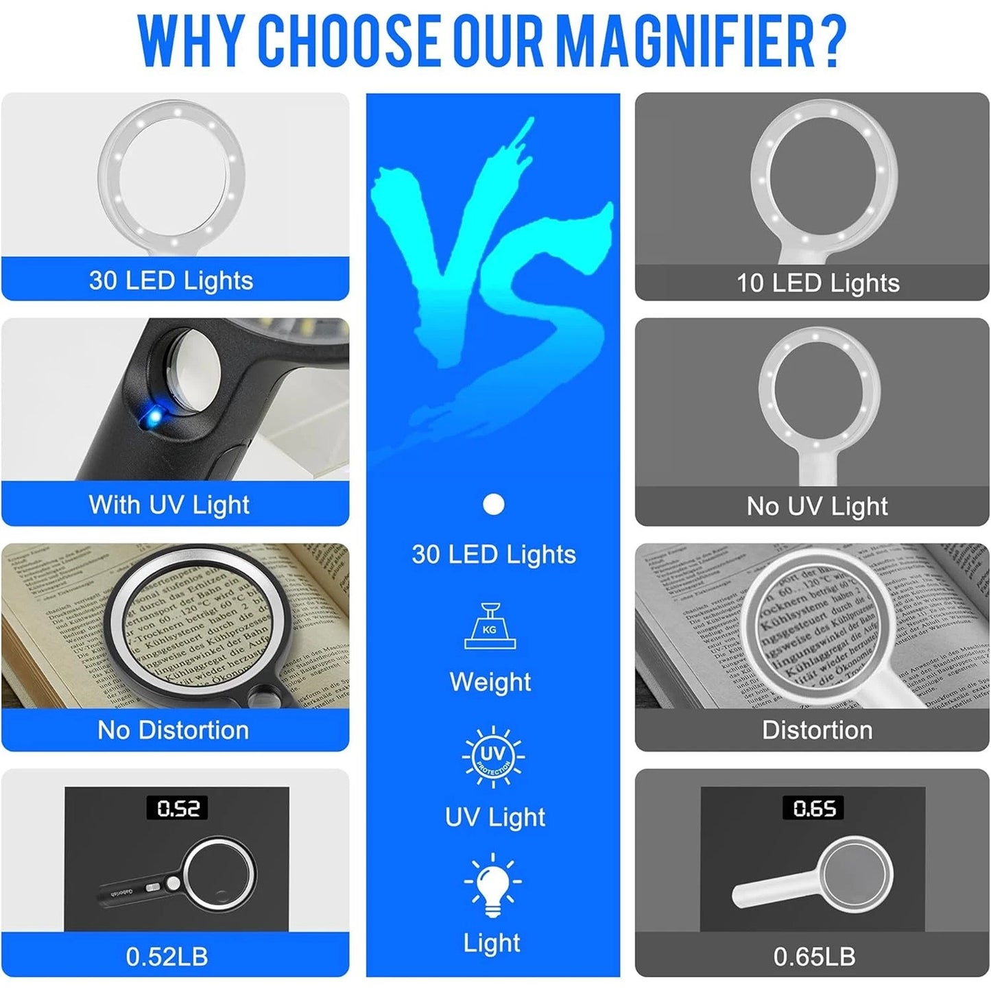 LED Magnifying Glass with 10x 20x 45x Zoom for Reading and Inspection