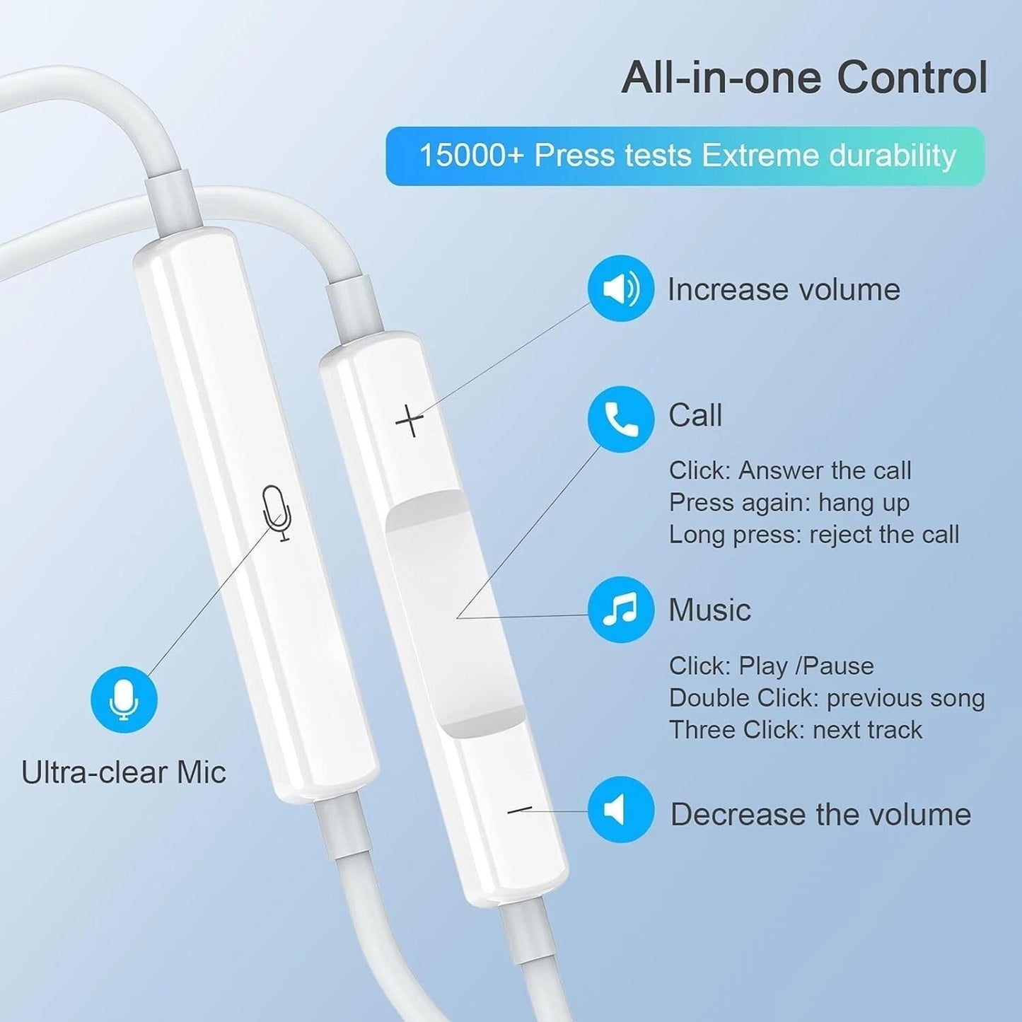Apple Headphone Type C For iPhone 15 16 Series