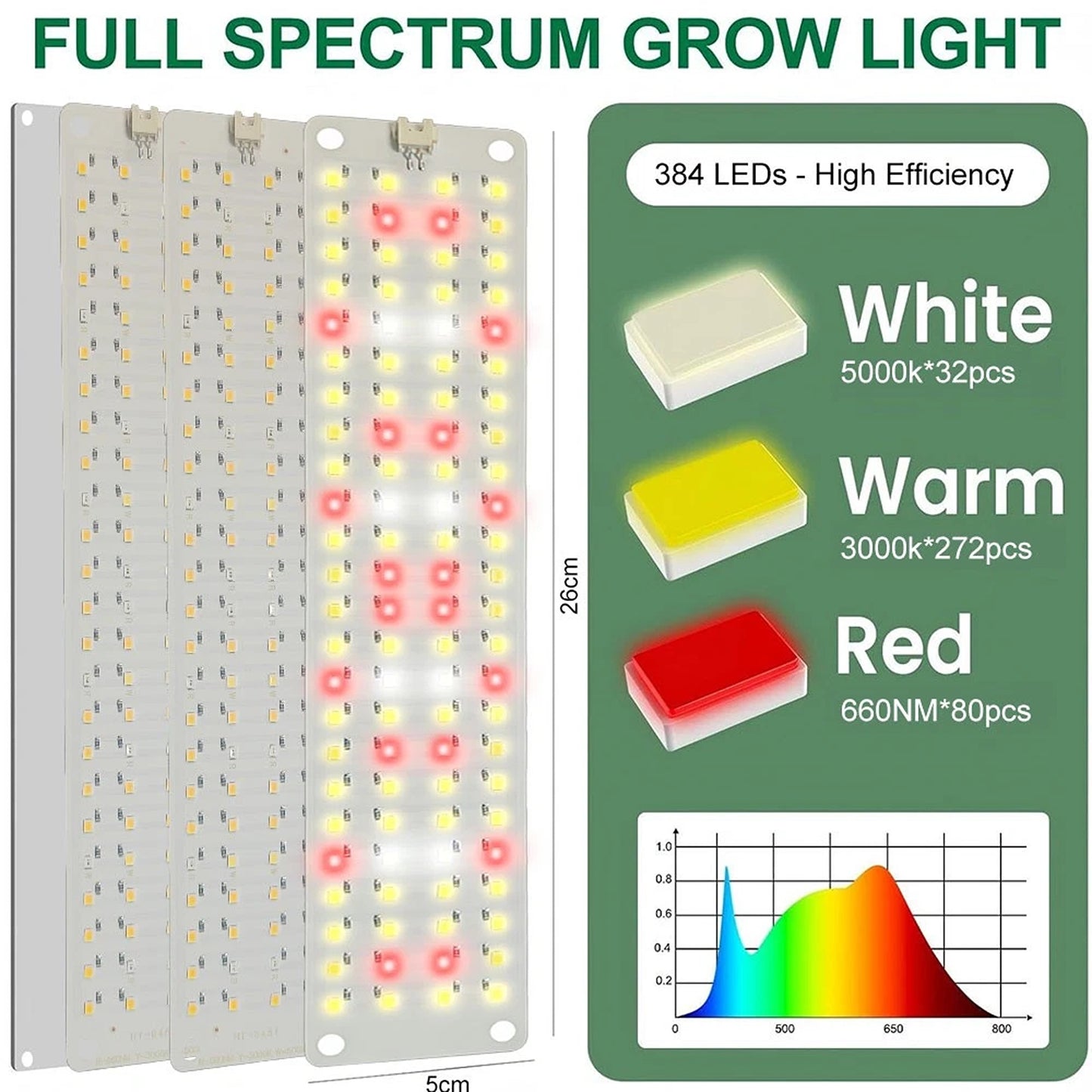 LED Grow Light Full Spectrum Dimmable with Timer USB Plant Lamp