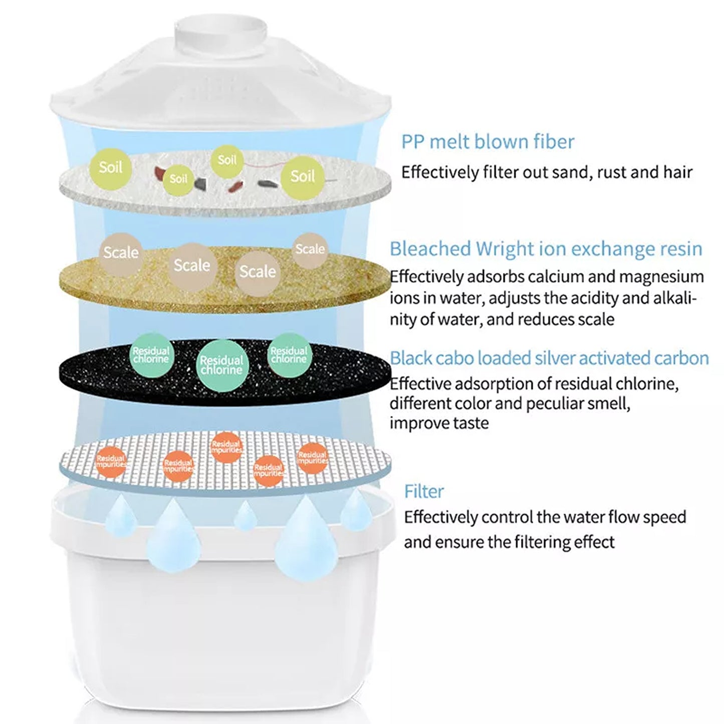 6 Pack Water Filter Jug Replacement Cartridges Compatible with BRITA Maxtra+Plus