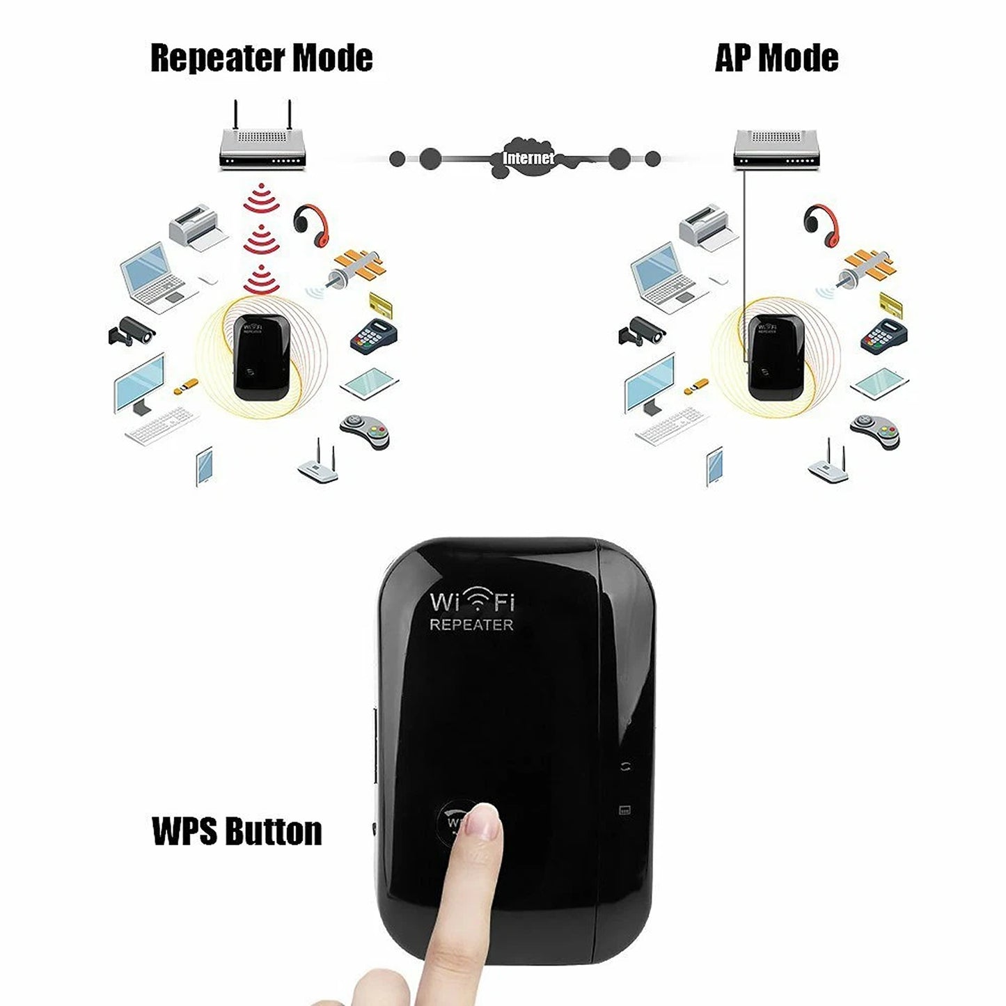 Wireless Signal Extender 300Mbps WiFi Repeater