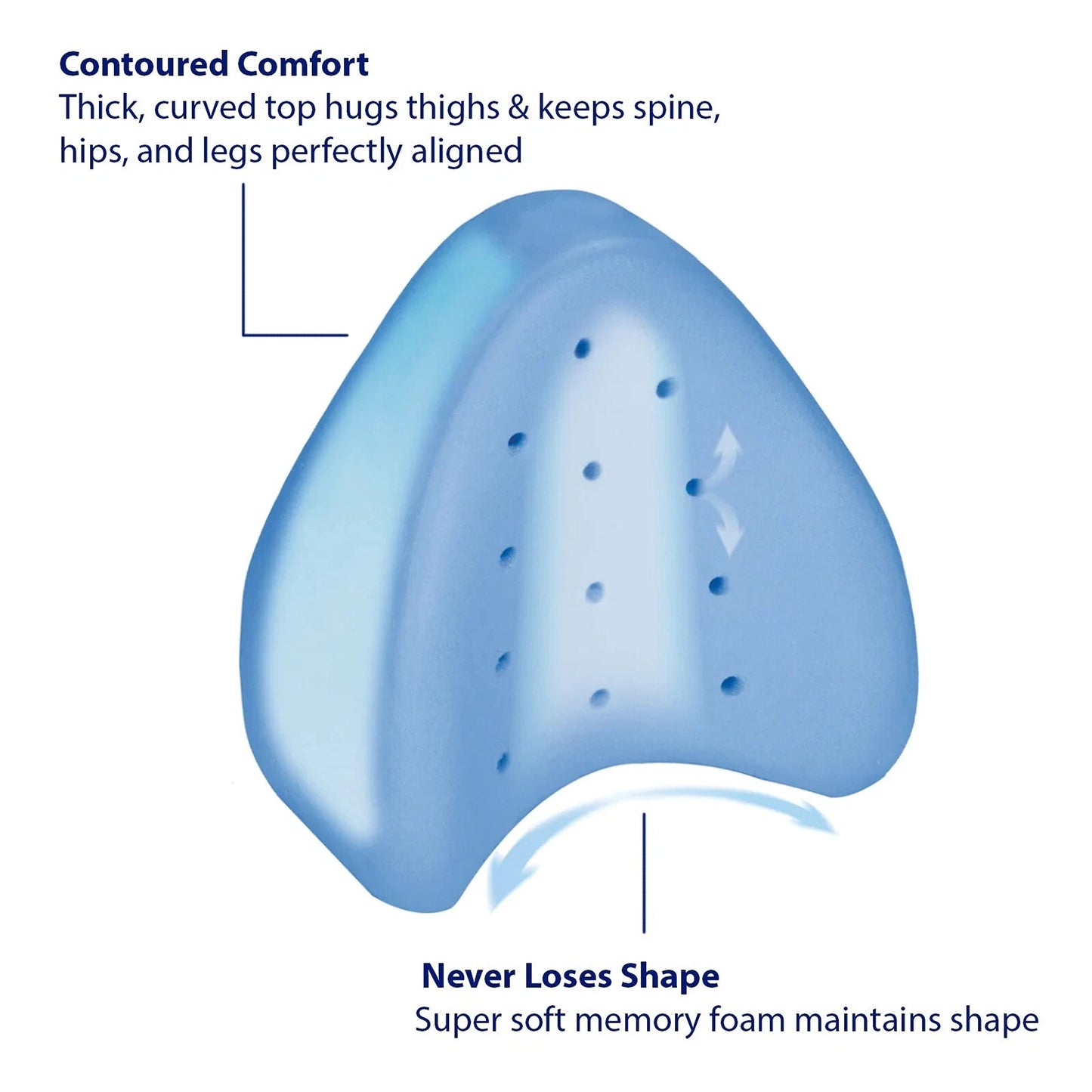 Memory Foam Orthopedic Leg Pillow for Knee and Body Alignment