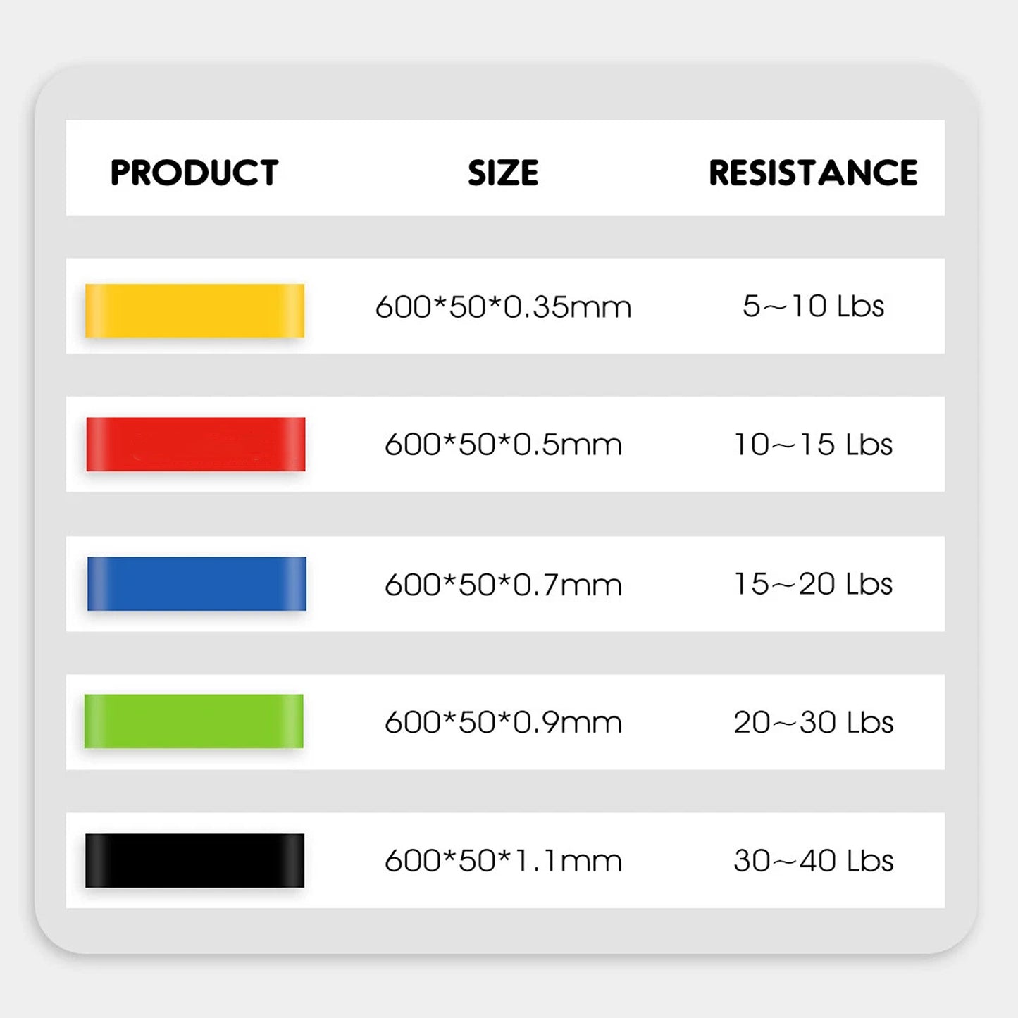 Fitness Resistance Bands Set 5PCS for Gym Crossfit and Training