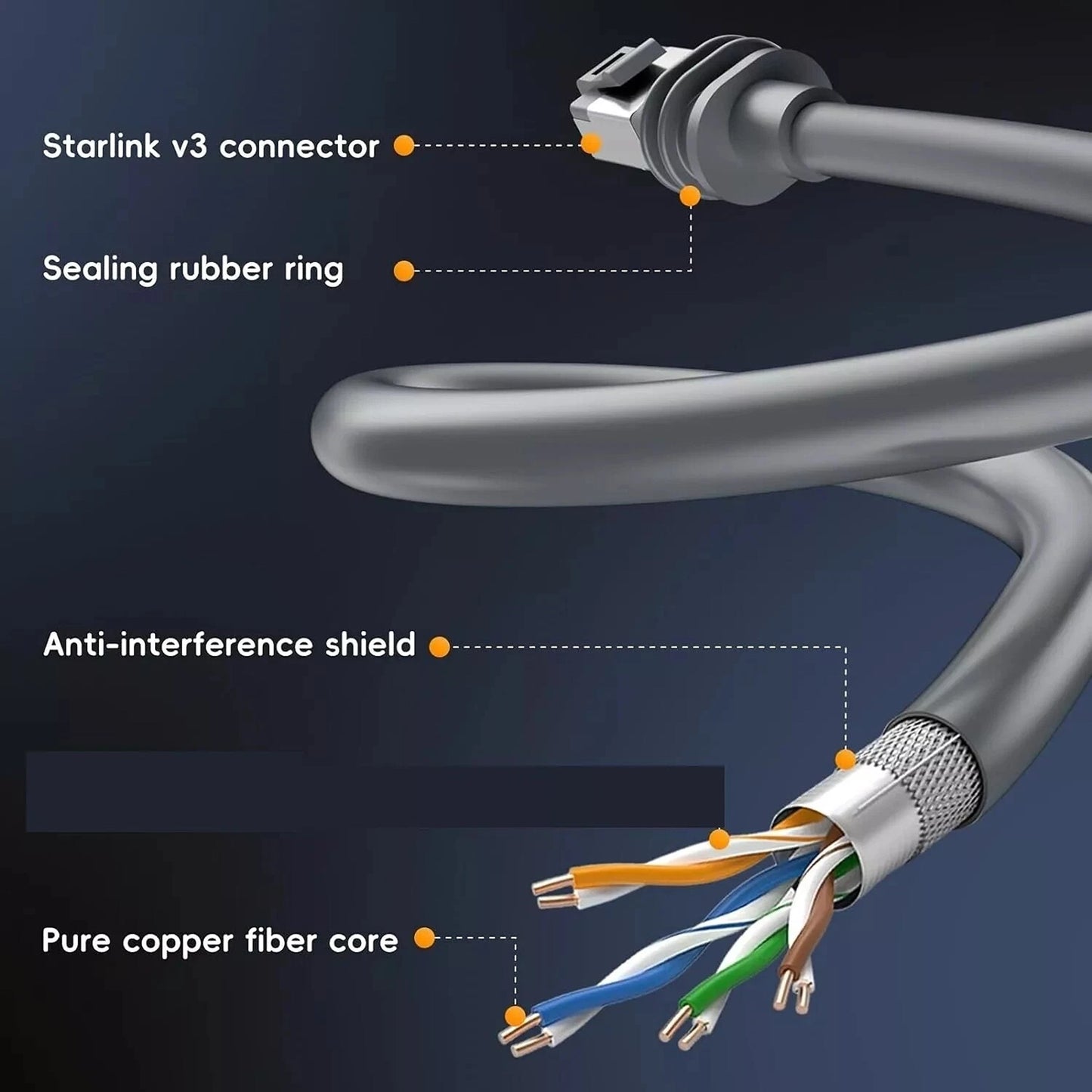 30ft Waterproof Standard Cable Compatible with Starlink Gen 3 V3