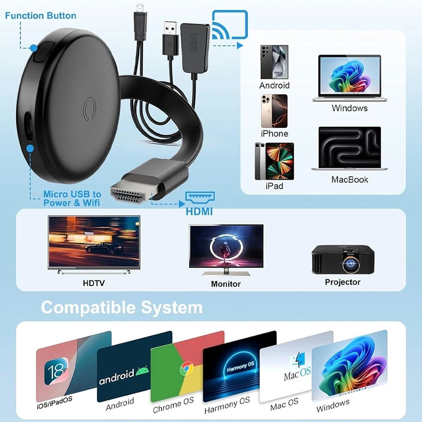 Chromecast Wireless HDMI Display Adapter Screen Phone Mirroring Extender