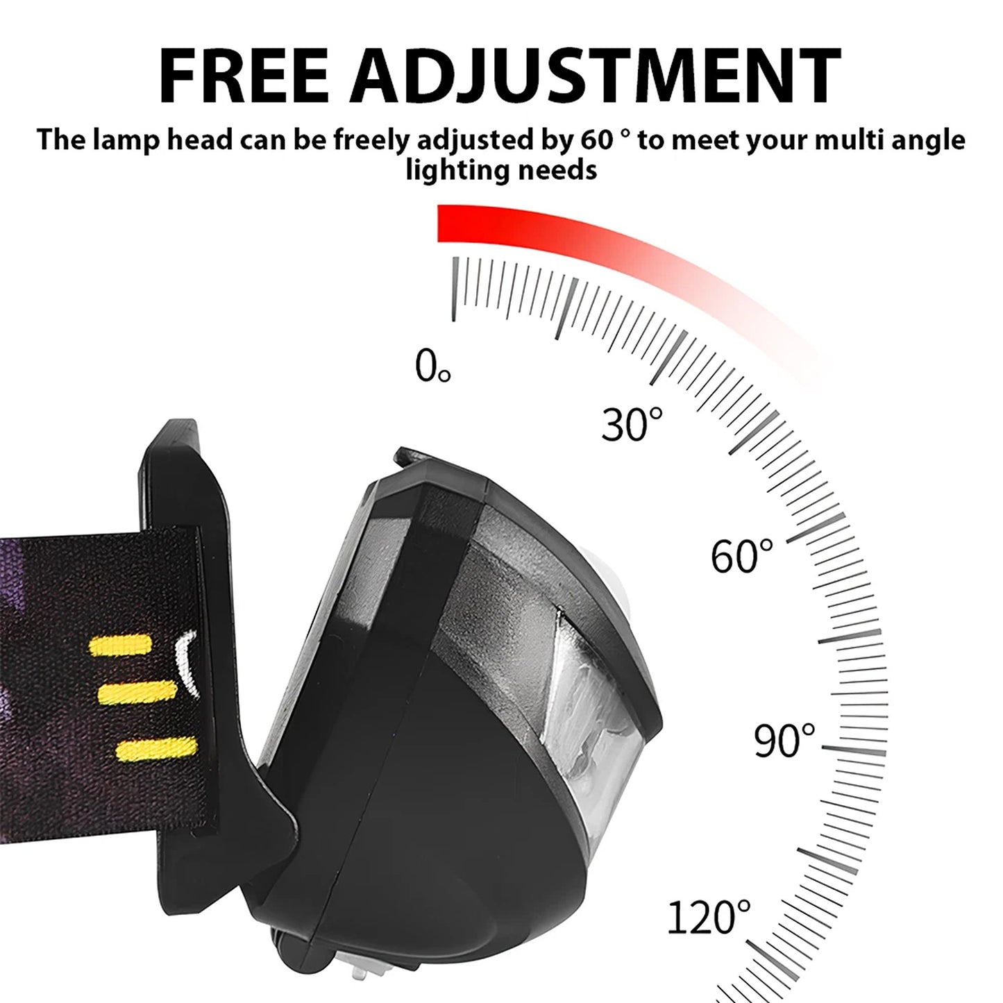 2 Pack Rechargeable LED Head Torch Headlight Lamp USB Camping
