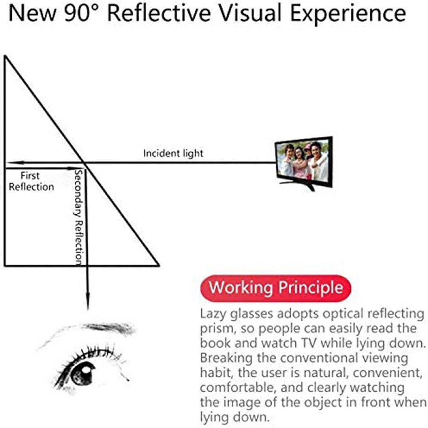 Lazy Glasses 90 Degree Bed Reading Prism Glasses