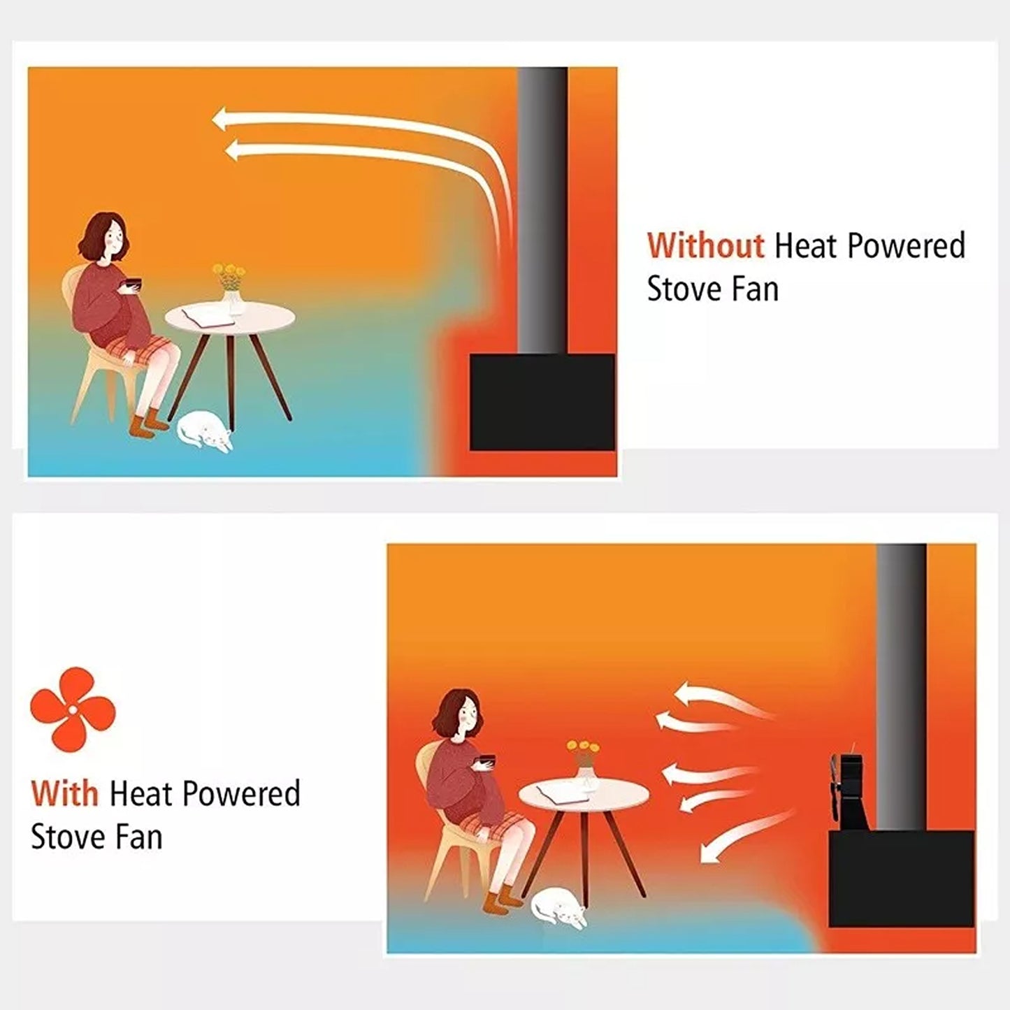 6 Blade Heat Powered Stove Fan for Wood Burner and Log Fire