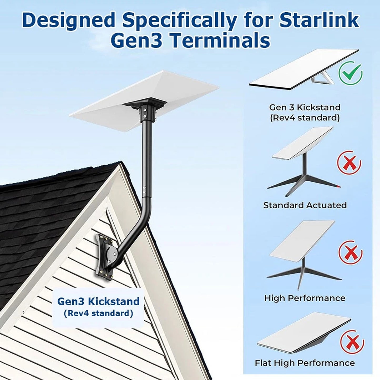 Adjustable Starlink Gen 3 Wall Mount Pole Adapter Kit