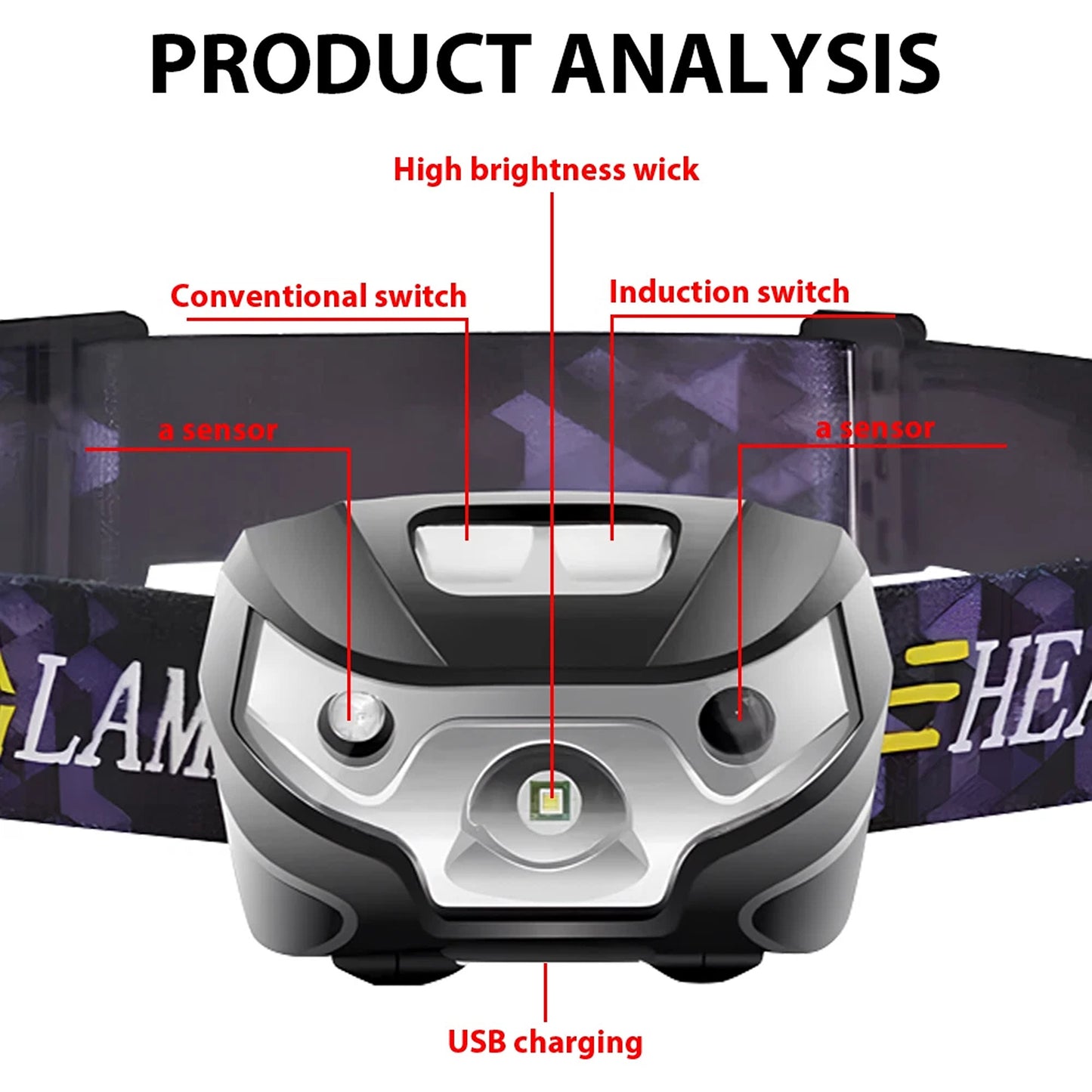 2 Pack Rechargeable LED Head Torch Headlight Lamp USB Camping