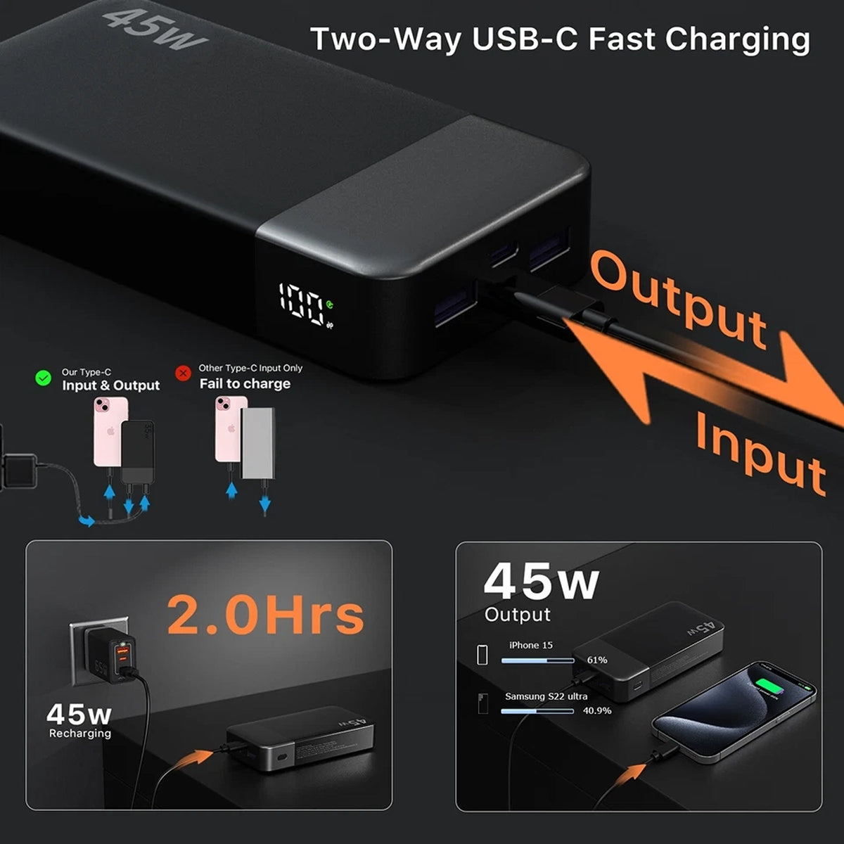 20000mAh Portable Power Bank 45W Fast Charger for Mobile Phones - Black