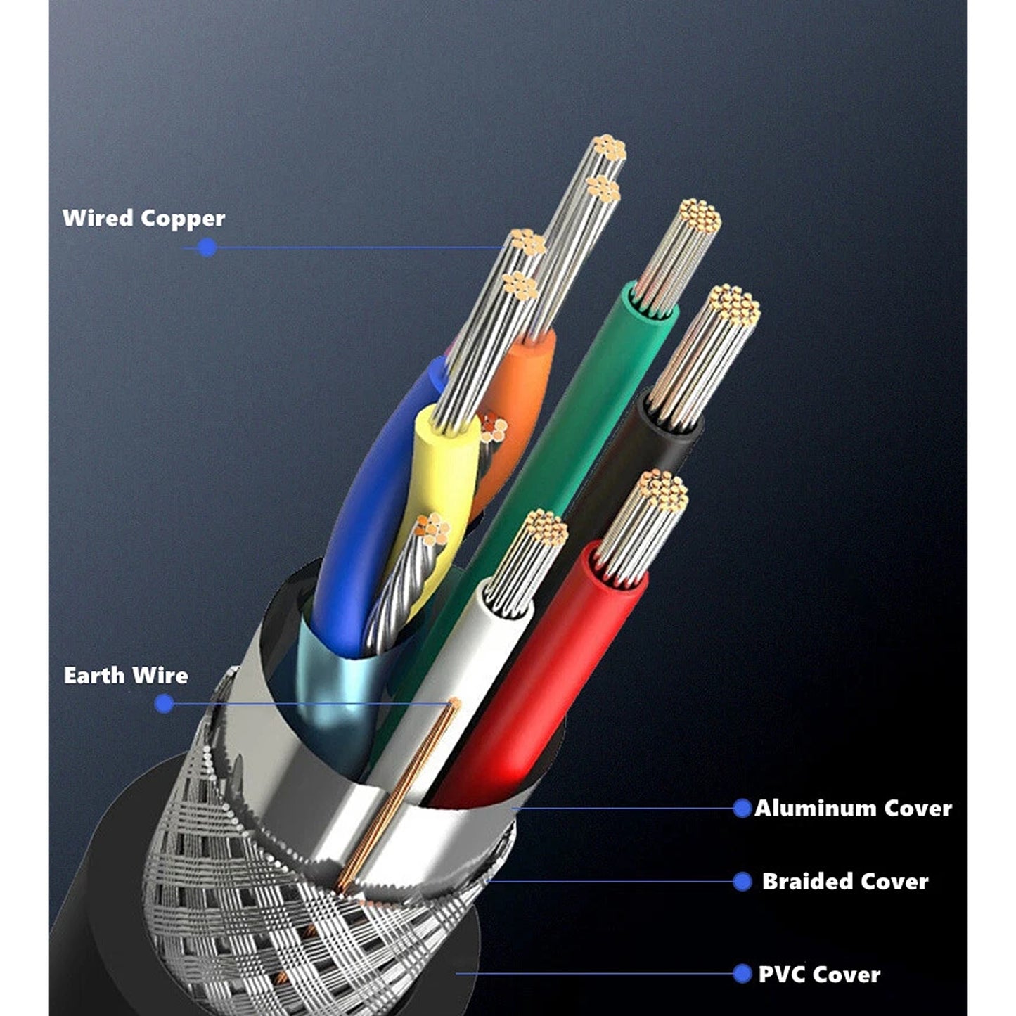 1.5m Premium HDMI Cable V2.0 Ultra HD 4K 2160P High Speed Cable