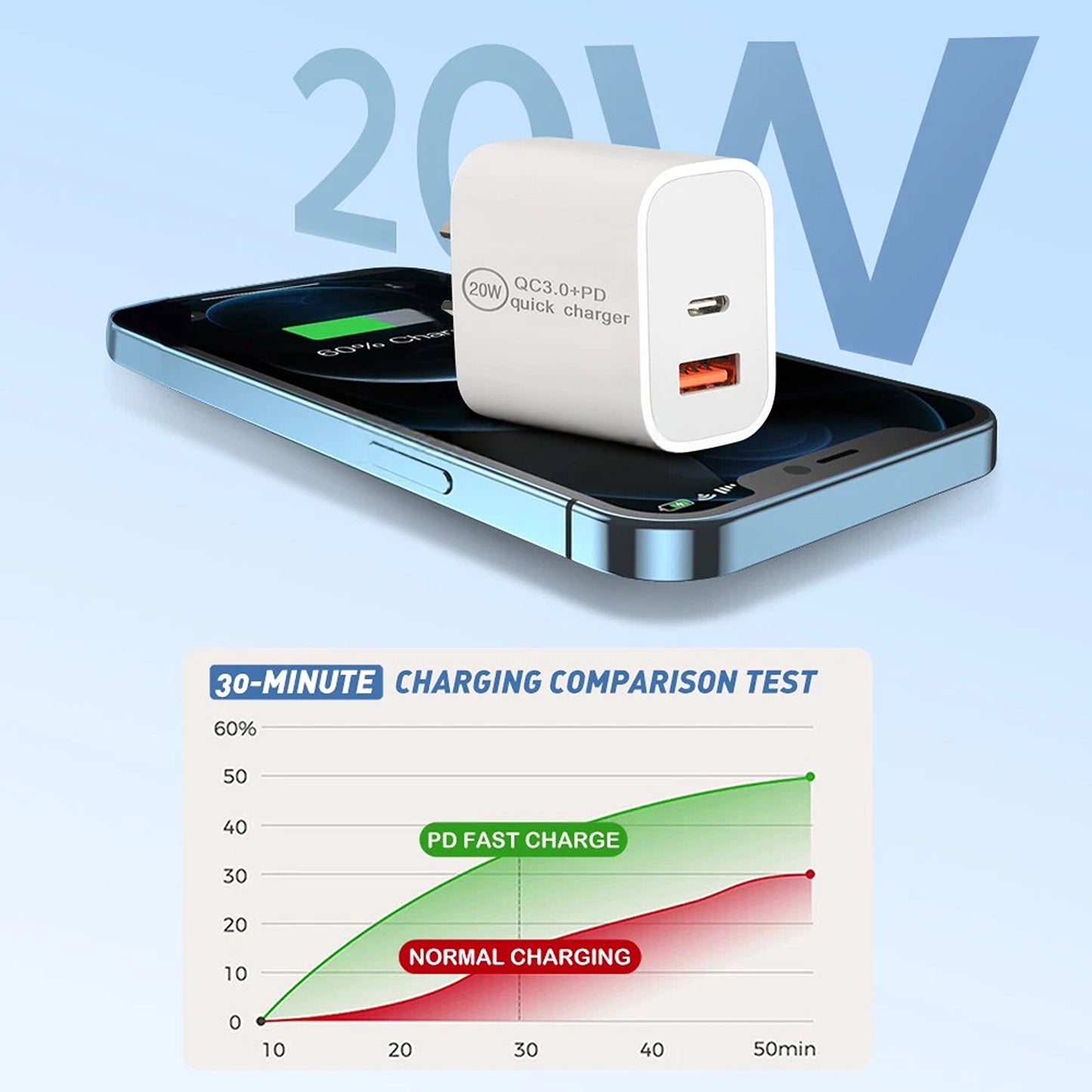 Fast USB C Charging Pad for iPhone 16 15 14 13 12 MagSafe